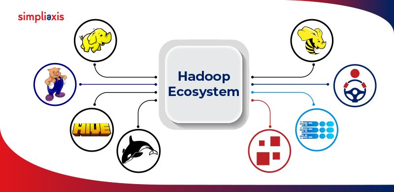 what-is-hadoop-ecosystem-hadoop-ecosystem-components